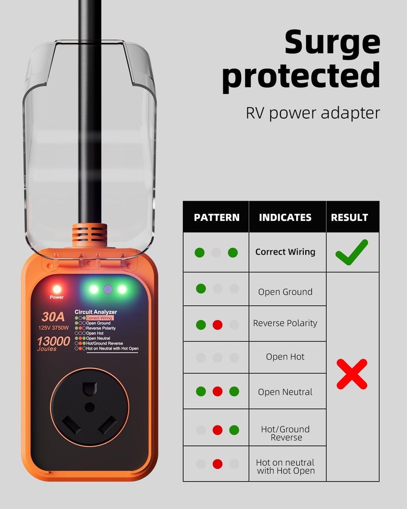 FOCSPROD RV Surge Protector 30 Amp, 13000J Surge Protection RV Circuit Analyzer Protect RV Electrical System with Waterproof Cover, RV Plug Electrical Adapter for Camping, Travel Trailers - Image 3